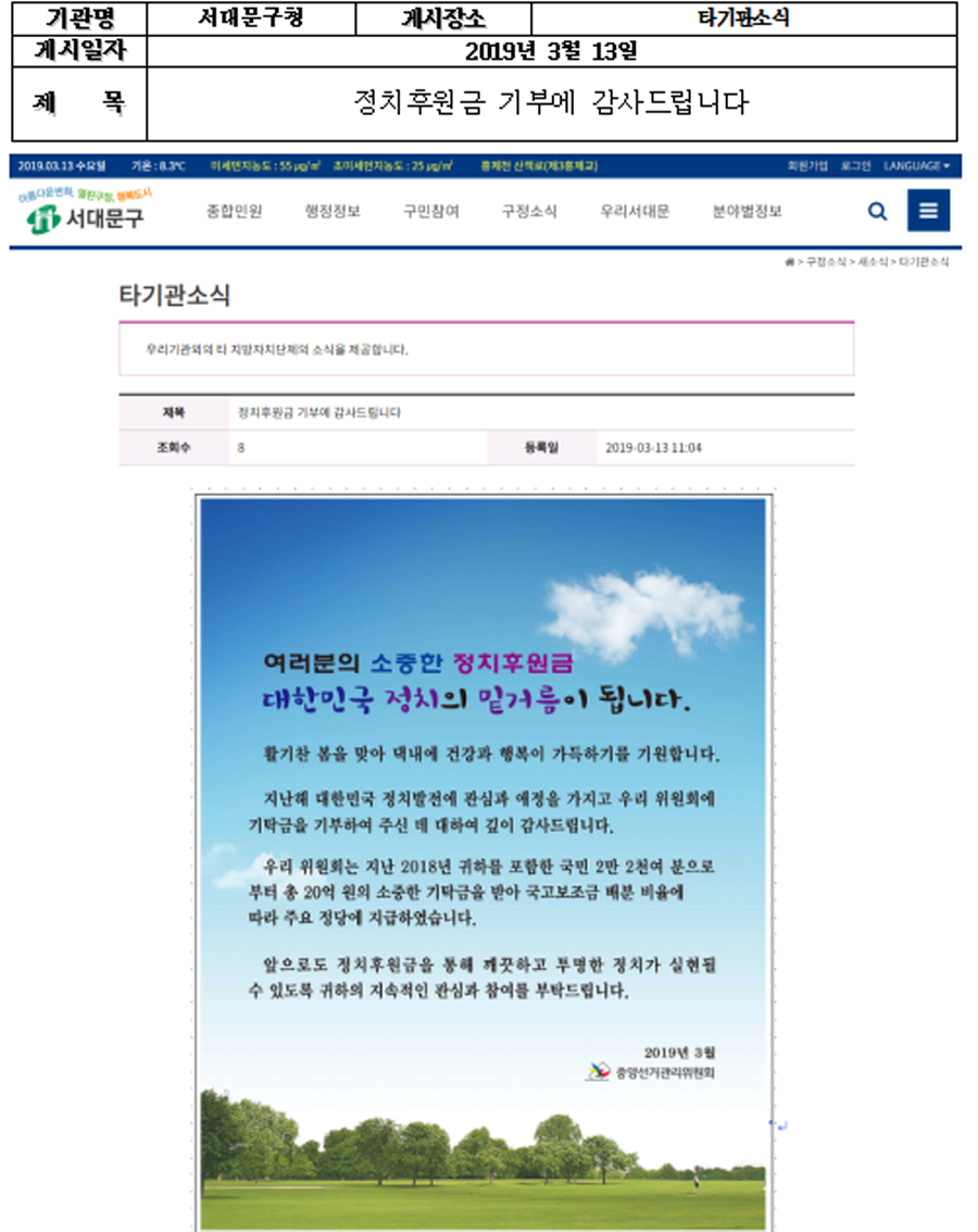 기관명 : 서대문구청 기시장소 : 타기관소식 게시일자 : 2019년 3월 13일 제목 : 정치후원금 기부에 감사드립니다.  여러분의 소중한 정치후원금 대한민국 정치의 밑거름이 됩니다.  활기찬 봄을 맞아 댁네에 건강과 행복이 가득하기를 기원합니다. 지난해 대한민국 정치발전에 관심과 애정을 가지고 우리 위원회에 기탁금을 기부하여 주신 데 대하여 깊이 감사드립니다. 우리 위원회는 지난 2018년 귀하를 포함한 국민 2만 2천여 분으로 부터 총 20억 원의 소중한 기탁금을 받아 국고보조금 배분 비율에 따라 주요 정당에 지급하였습니다.  앞으로도 정치후원금을 통해 깨끗하고 투명한 정치가 실현될 수 있도록 귀하의 지속적인 관심과 참여를 부탁드립니다.  2018년 3월 중앙선거관리위원회