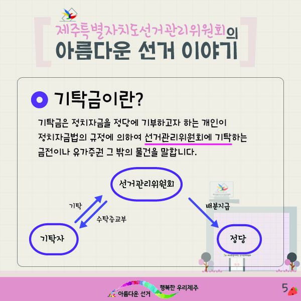 제주특별자치도선거관리위원회의 아름다운 선거 이야기5. 기탁금이란? 기탁금은 정치자금을 정당에 기부하고자 하는 개인이 정치자금법의 규정에 의하여 선거관리위원회에 기탁하는 금전이나 유가증권 그 밖의 물건을 말합니다.