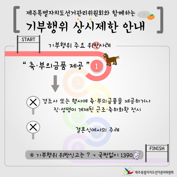 기부행위 상시제한 [5편] 기부행위 주요 위반사례. 1. 축·부의금품 제공. ▶ 경조사 또는 행사에 축·부의금품을 제공하거나 직·성명이 게재된 근조·축하화환 전시. ▶ 결혼식에서의 주례. ※ 기부행위 위반신고는? → 국번없이 1390.