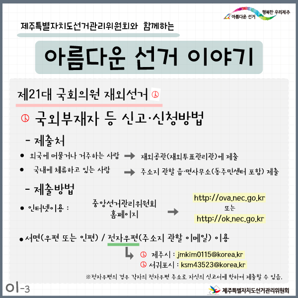 제주특별자치도선거관리위원회와 함께하는 아름다운 선거 이야기1-3. 제21대 국회의원 재외선거. 국외부재자 등 신고·신청방법. 제출처. 외국에 머물거나 거주하는 사람 > 재외공관(재외투표관리관)에 제출. 국내에 체류하고 있는 사람 > 주소지 관할 읍·면사무소(동주민센터 포함) 제출. 제출방법. 인터넷이용: 중앙선거관리위원회 홈페이지(http://ova.nec.go.kr 또는 http://ok.nec.go.kr). 서면(우편 또는 인편)/ 전자우편(주소지 관할 이메일) 이용. 제주시: jmkim0115@korea.kr / 서귀포시:  ksm43523@korea.kr. ※전자우편의 경우 각자의 전자우편 주소로 자신의 신고서에 한하여 제출할 수 있음.