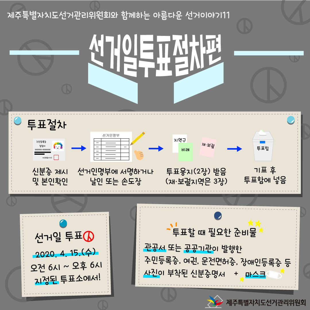 제주특별자치도선거관리위원회와 함께하는 아름다운 선거이야기11. 선거일투표절차편. 투표절차 : 신분증 제시 및 본인확인 → 선거인명부에 서명하거나 날인 또는 손도장 → 투표용지(2장) 받음(재·보궐지역은 3장) → 기표 후 투표함에 넣음. 선거일 투표 : 2020. 4. 15.(수) 오전 6시 ~ 오후 6시 지정된 투표소에서!. 투표할 때 필요한 준비물 : 관공서 또는 공공기관이 발행한 주민등록증, 여권, 운전면허증, 장애인등록증 등 사진이 부탁된 신분증명서 + 마스크. 제주특별자치도선거관리위원회.