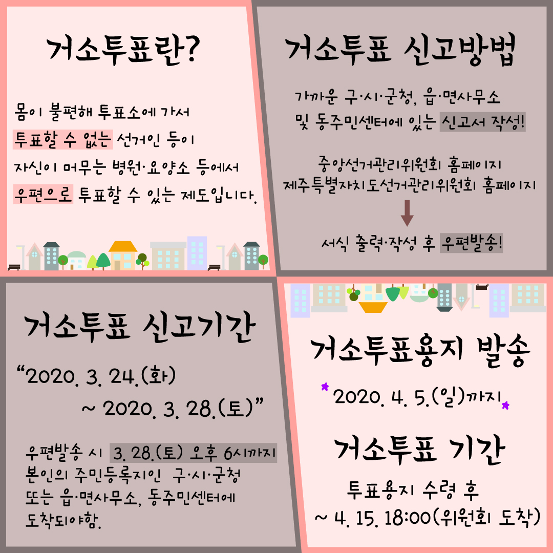 거소투표란? 몸이 불편해 투표소에 가서 투표할 수 없는 선거인 등이 자신이 머무는 병원·요양소 등에서 우편으로 투표할 수 있는 제도입니다. 거소투표 신고방법. 가까운 구·시·군청, 읍·면사무소 및 동주민센터에 있는 신고서 작성! 중앙선거관리위원회 홈페이지, 제주특별자치도선거관리위원회 홈페이지 → 서식 출력·작성 후 우편발송! 거소투표 신고기간 : 2020. 4. 5.(일)까지. 거소투표기간 : 투표용지 수령 후 ~ 4. 15. 18:00(위원회 도착)