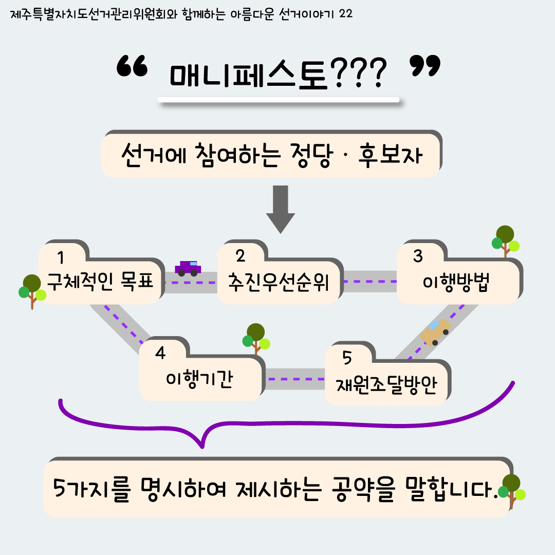 제주특별자치도선거관리위원회와 함께하는 아름다운 선거이야기22. "매니페스토???" 선거에 참여하는 정당·후보자가 1. 구체적인 목표 2. 추진우선순위 3. 이행방법 4. 이행기간 5. 재원조달방안 5가지를 명시하여 제시하는 공약을 말합니다.
