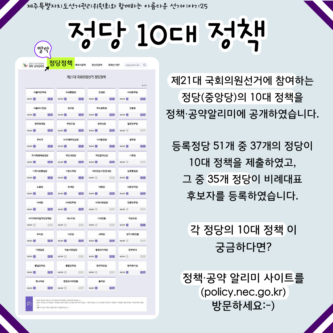 제주특별자치도선거관리위원회와 함께하는 아름다운 선거이야기25. 정당 10대 정책. (중앙선거관리위원회 정책제·공약 알리미 사이트 > 정당정책 > 딸깍) 21대 국회의원선거에 참여하는 정당(중앙당)의 10대 정책을 정책·공약 알리미에 공개하였습니다. 등록정당 51개 중 37개의 정당이 10대 정책을 제출하였고, 그 중 35개 정당이 비례대표 후보자를 등록하였습니다. 각 정당의 10대 정책이 궁금하다면 정책·공약 알리미 사이트(policy.nec.go.kr)를 방문하세요:-)