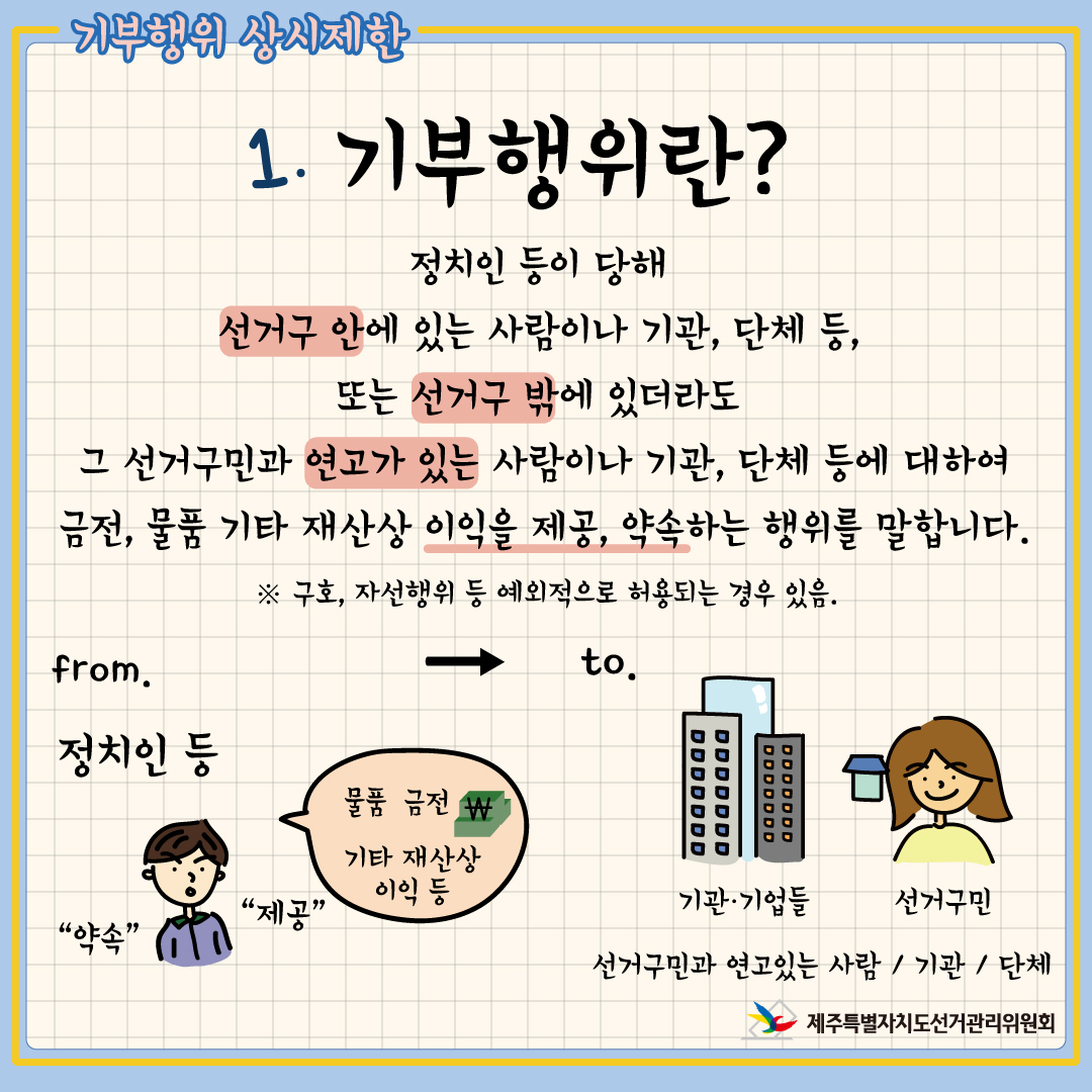 기부행위 상시제한. 1. 기부행위란? 정치인 등이 당해 선거구 안에 있는 사람이나 기관, 단체 등, 또는 선거구 밖에 있더라도 그 선거구민과 연고가 있는 사람이나 기관, 단체 등에 대하여 금전, 물품 기타 재산상 이익을 제공, 약속하는 행위를 말합니다. ※ 구호, 자선행위 등 예외적으로 허용되는 경우 있음. from. 정치인 등 