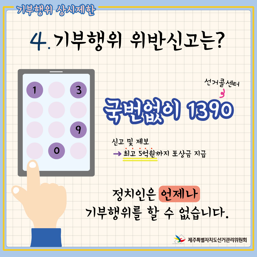 기부행위상시제한. 4. 기부행위 위반신고는? 국번없이 1390-선거콜센터. 신고 및 제보>최고 5억원까지 포상금 지급. 정치인은 언제나 기부행위를 할 수 없습니다. 제주특별자치도선거관리위원회