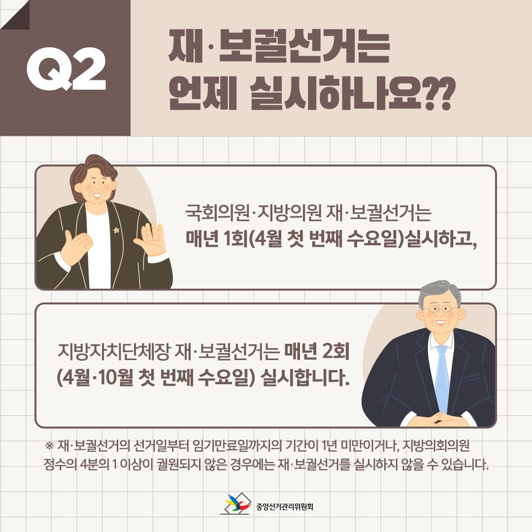 Q2. 재·보궐선거는 언제 실시하나요?? 국회의원·지방의원 재·보궐선거는 매년1회(4월 첫 번째 수요일) 실시하고, 지방자치단체장 재·보궐선거는 매년 2회(4월·10월 첫 번째 수요일) 실시합니다. ※ 재·보궐선거의 선거일부터 임기만료일까지의 기간이 1년 미만이거나, 지방의회의원 정수의 4분의1이상이 궐원되지 않은 경우에는 재·보궐선거를 실시하지 않을 수 있습니다.