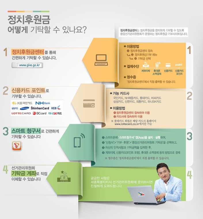 정치후원금 어떻게 기탁할 수 있나요?