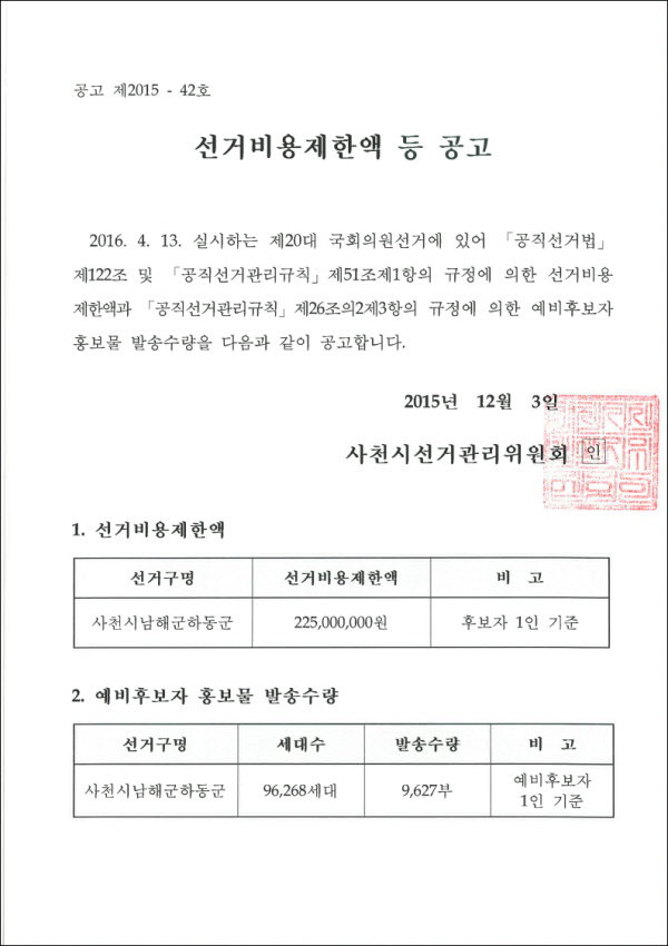 제20대 국회의원선거 선거비용제한액 등 공고  사천시남해군하동군 선거비용제한액 225,000,000원 예비후보자 홍보물 발송수량 9,627부