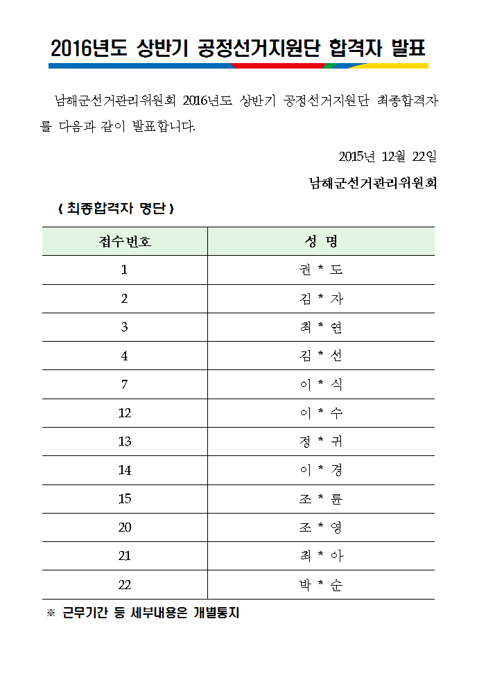 2016년도 상반기 공정선거지원단 최종합격자