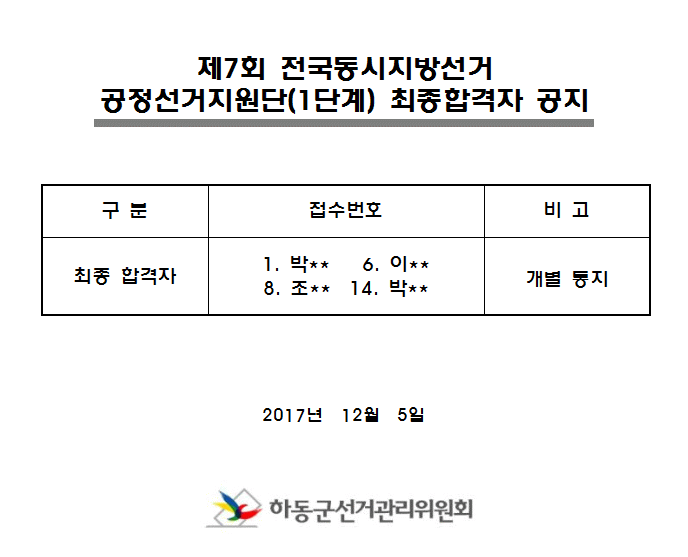 제7회 전국동시지방선거 공정선거지원단(1단계) 최종합격자 공지