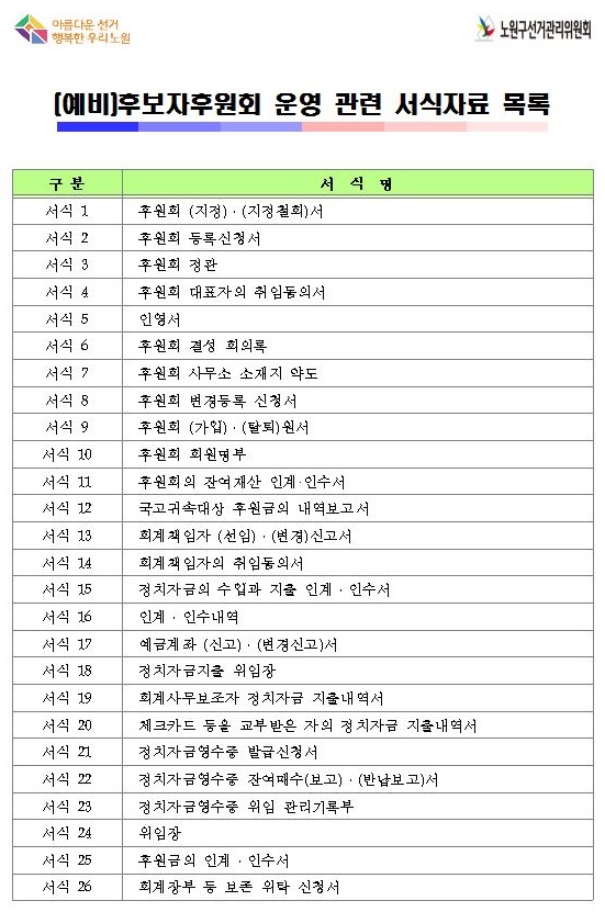 제7회 전국동시지방선거 및 국회의원보궐선거(노원구병)와 관련하여 (예비)후보자후원회 운영을 위한 각종 서식자료 목록입니다.